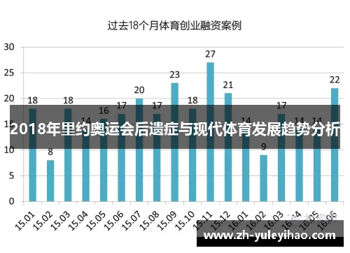 2018年里约奥运会后遗症与现代体育发展趋势分析