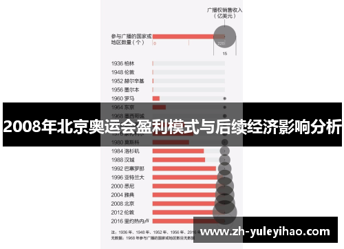 2008年北京奥运会盈利模式与后续经济影响分析